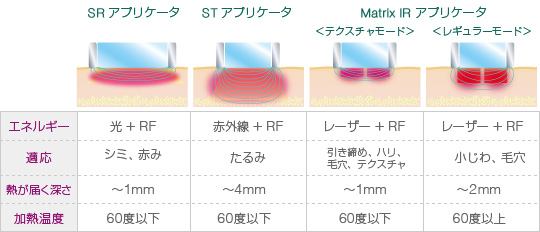 アプリケータ比較表