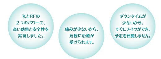 トリニティ治療の特徴